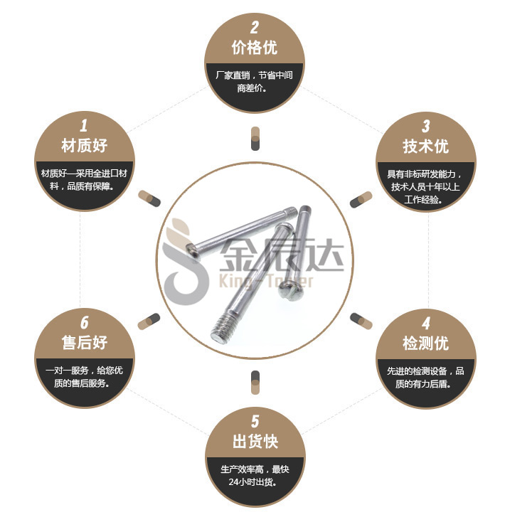 一字螺丝 一字螺丝