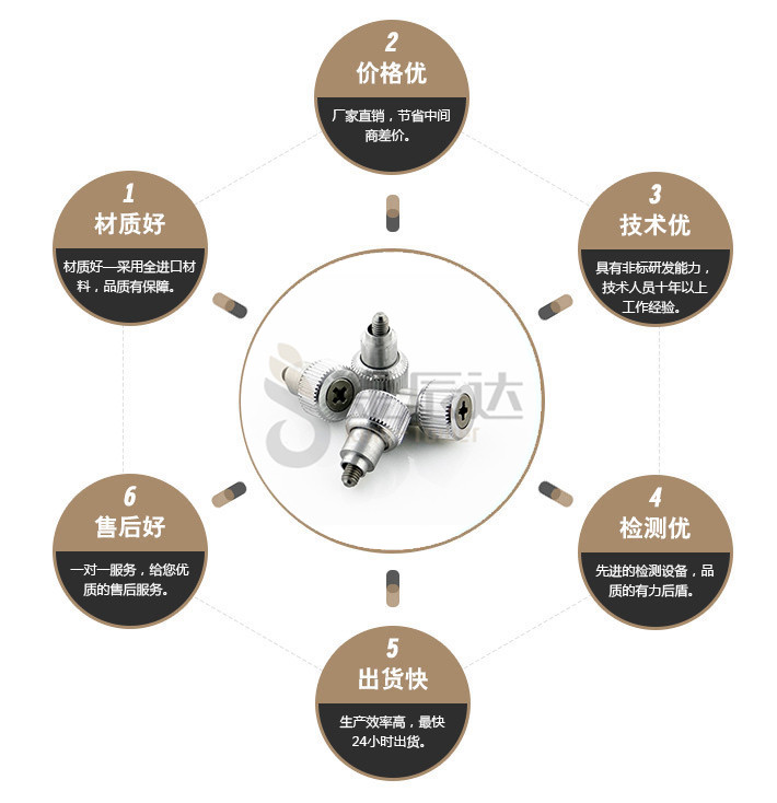 端子台螺丝 端子台螺丝