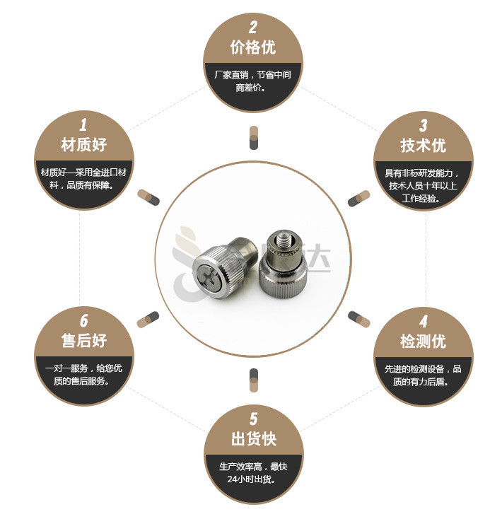 端子台螺丝 端子台螺丝