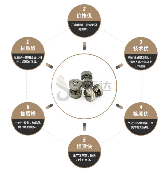 端子台螺丝 端子台螺丝