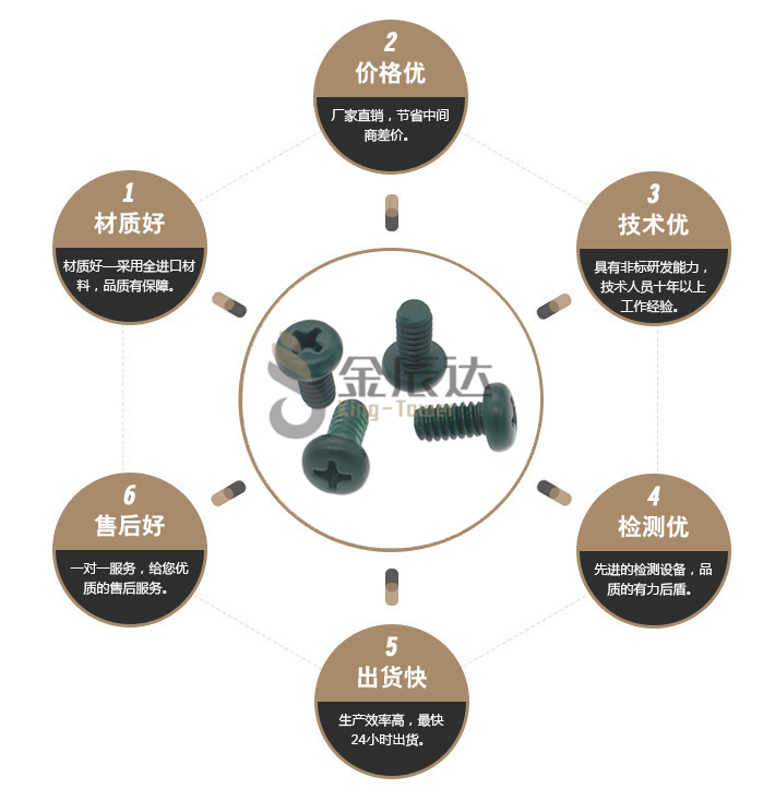 开关螺丝 开关螺丝