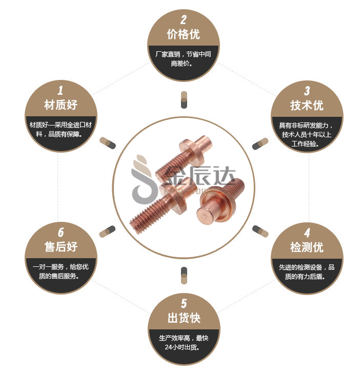 红铜螺丝 红铜螺丝