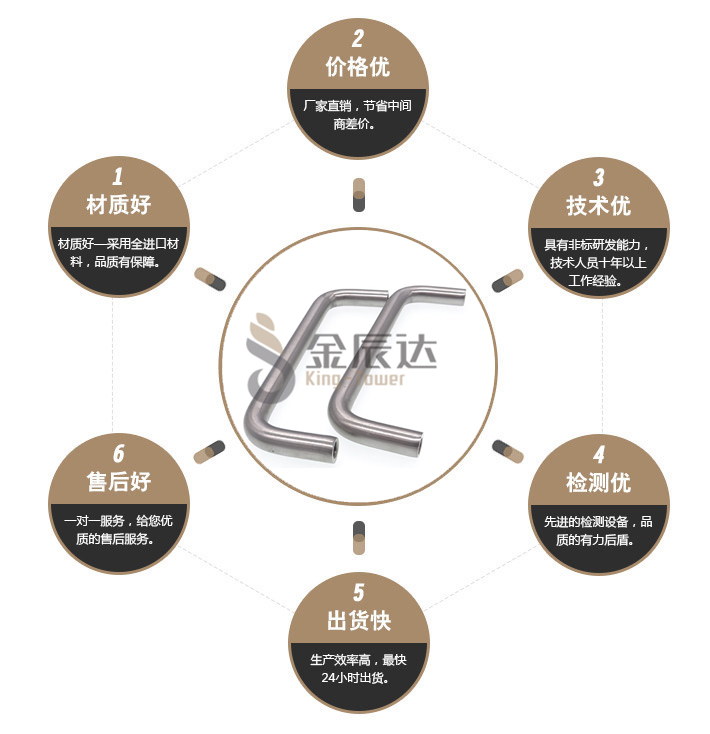 不锈钢把手 不锈钢把手