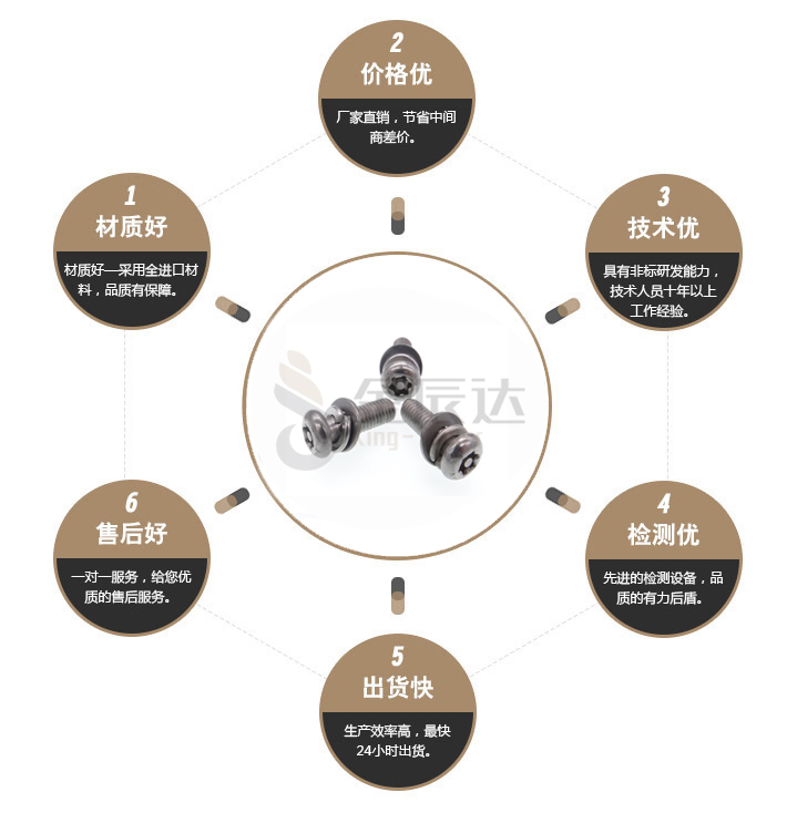 焊机组合螺丝 焊机组合螺丝
