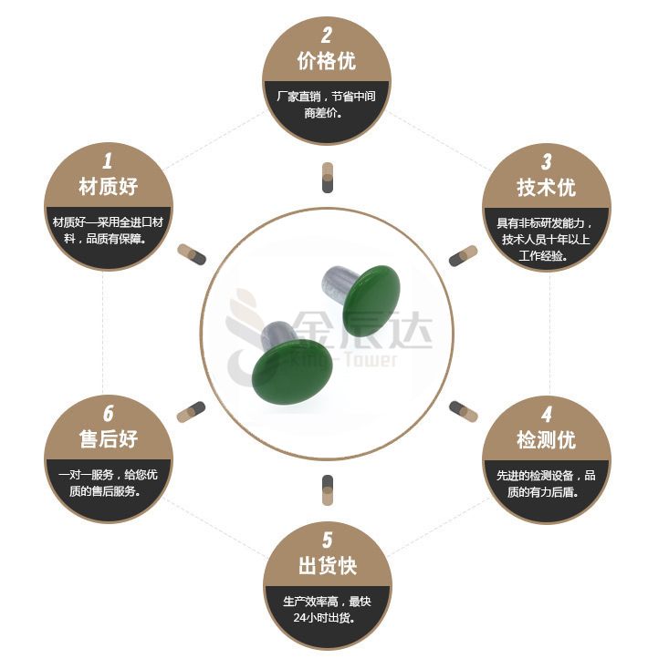 圆头铝铆钉 圆头铝铆钉