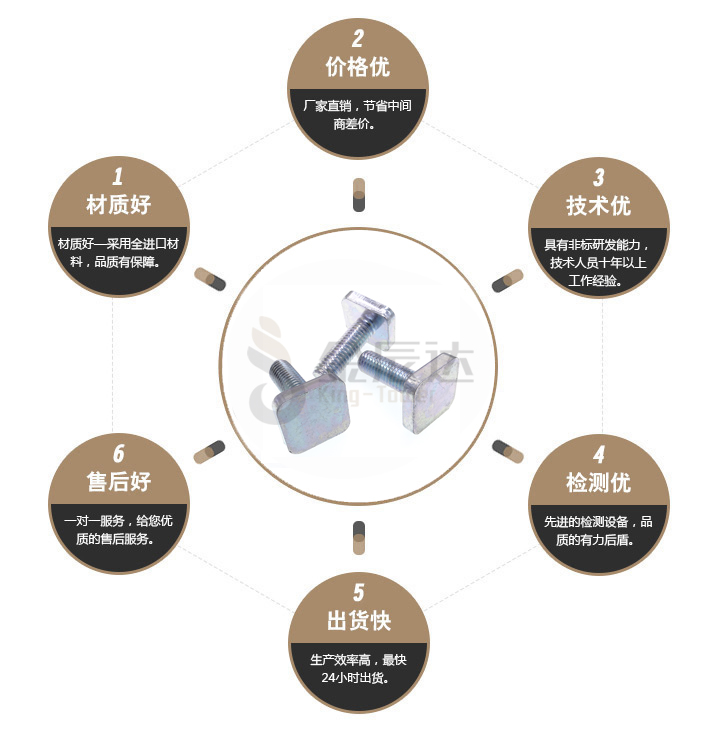 四方头螺栓 四方头螺栓