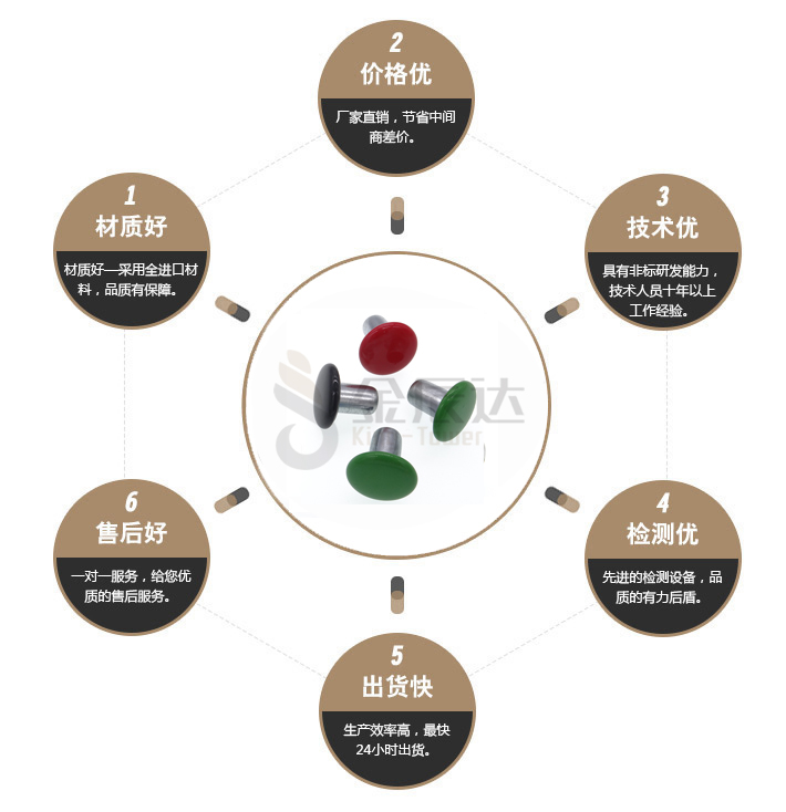 铝平头铆钉 铝平头铆钉