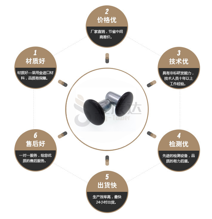 不锈钢黑色铆钉 不锈钢黑色铆钉