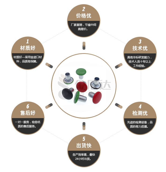 不锈钢铆钉 不锈钢铆钉