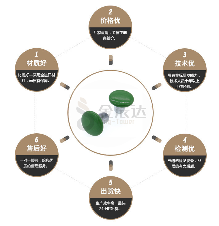 箱包铆钉 箱包铆钉