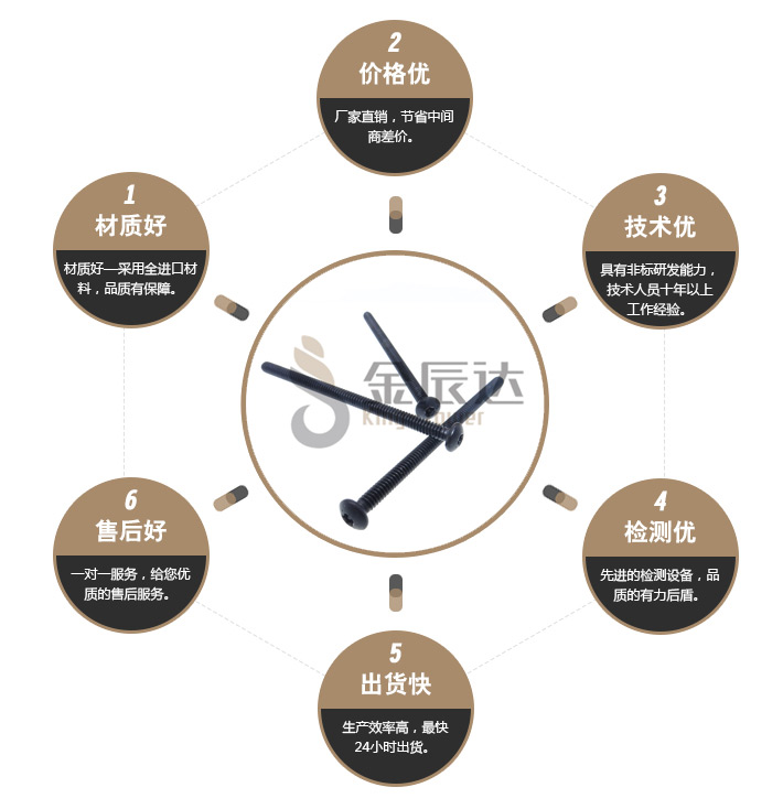 长螺丝钉 长螺丝钉