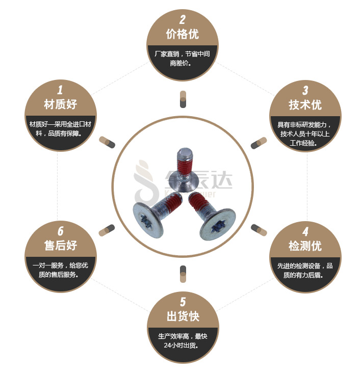 梅花防松螺丝 梅花防松螺丝