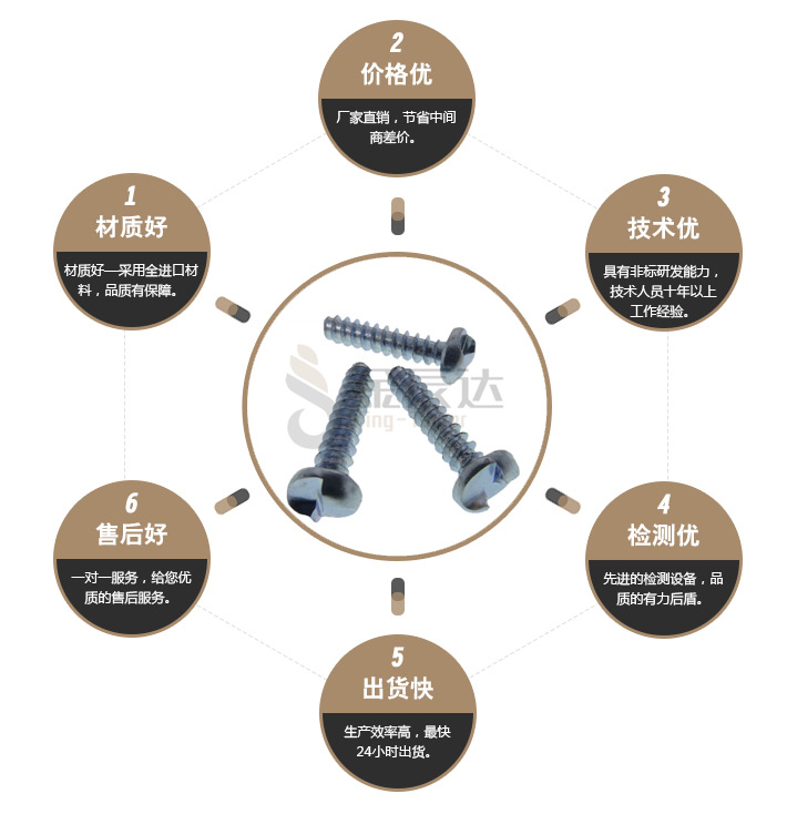 一字单向螺丝 一字单向螺丝