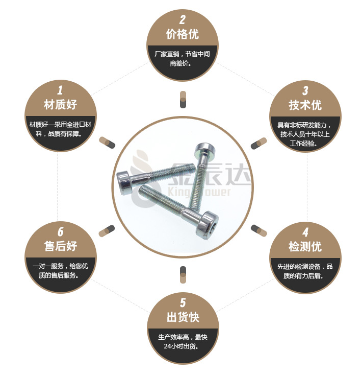 内六角杯头螺丝 内六角杯头螺丝