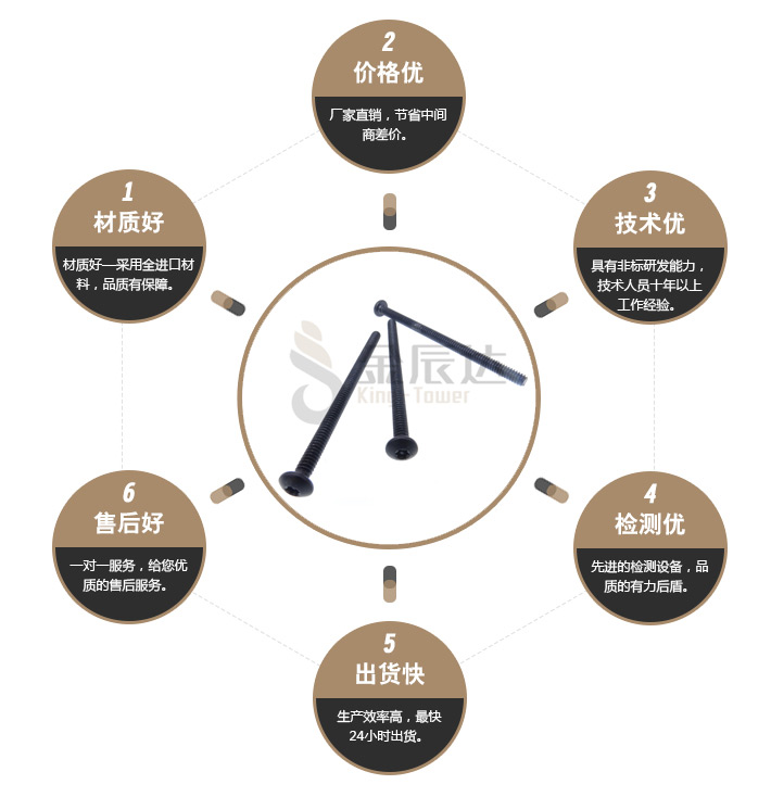 加长防盗螺丝 加长防盗螺丝