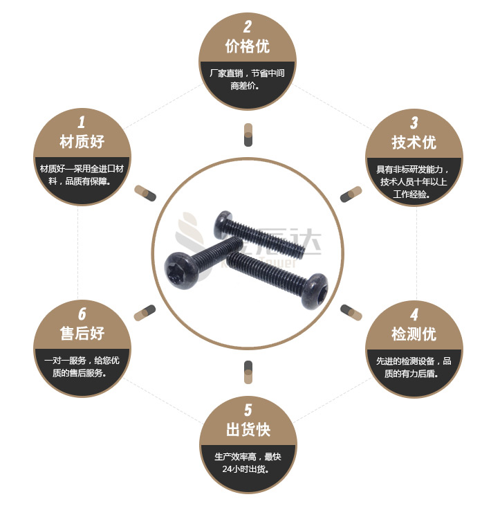 英制梅花螺丝 英制梅花螺丝