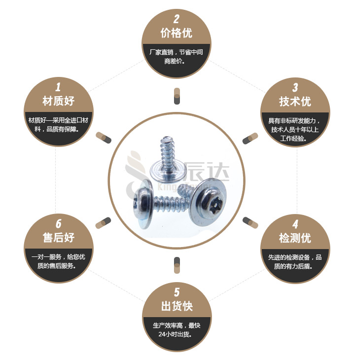 防拆螺丝 防拆螺丝