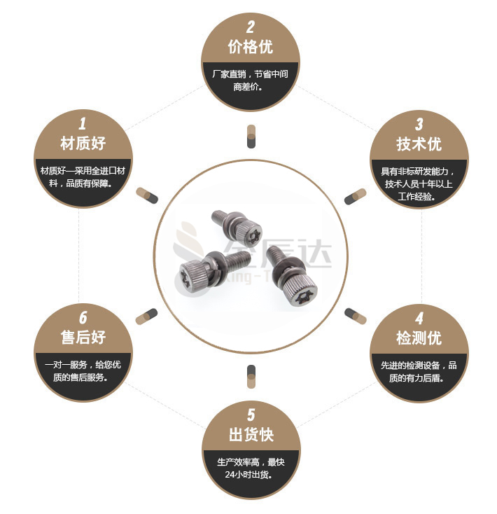 杯头梅花带柱防盗组合螺丝