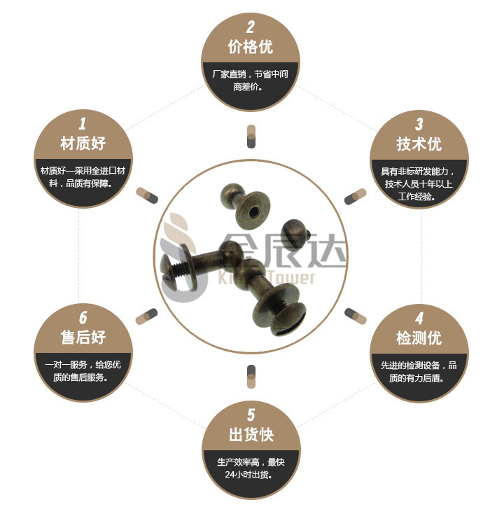 奶嘴钉生产厂家