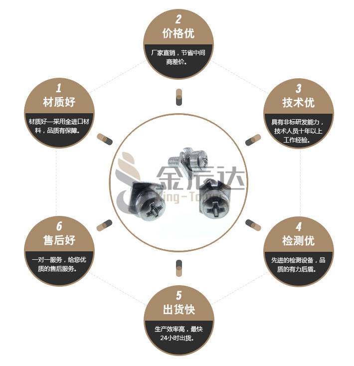 东莞组合螺丝 东莞组合螺丝