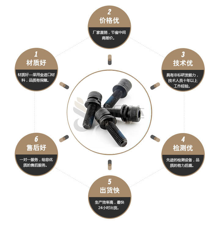 端子台螺丝 端子台螺丝