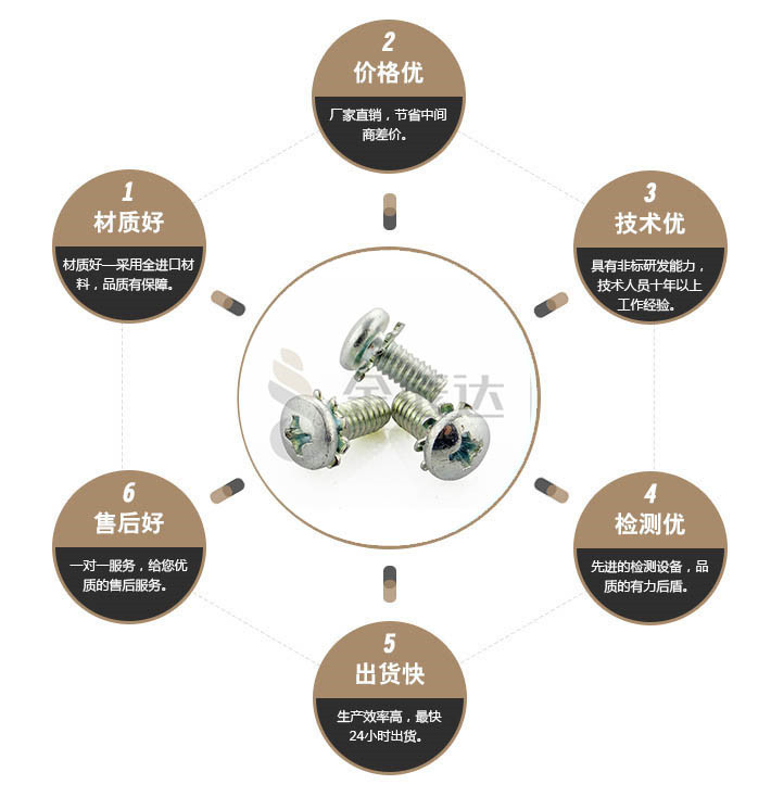 端子台螺丝 端子台螺丝