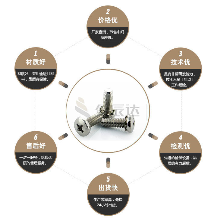 端子台螺丝 端子台螺丝
