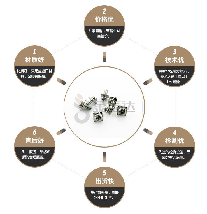 端子台螺丝 端子台螺丝