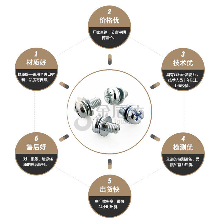 端子台螺丝 端子台螺丝