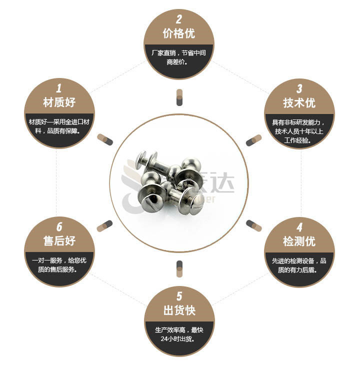 端子台螺丝 端子台螺丝