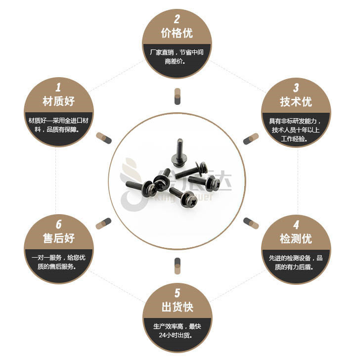 端子台螺丝 端子台螺丝