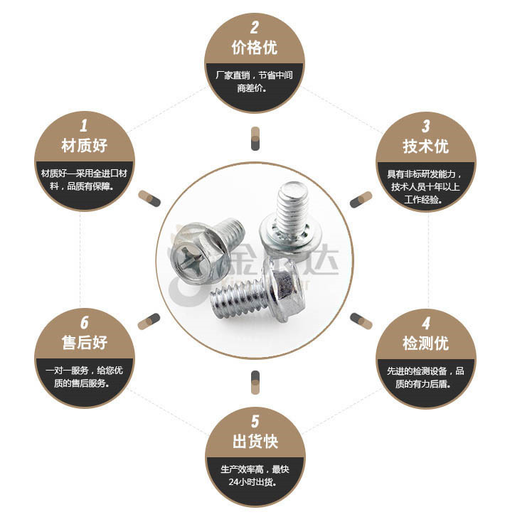 端子台螺丝 端子台螺丝