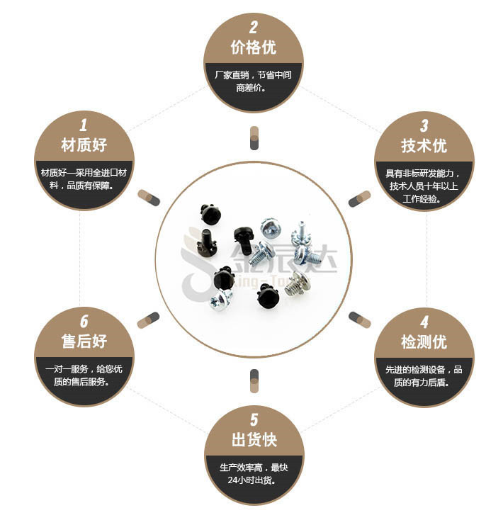 端子台螺丝 端子台螺丝