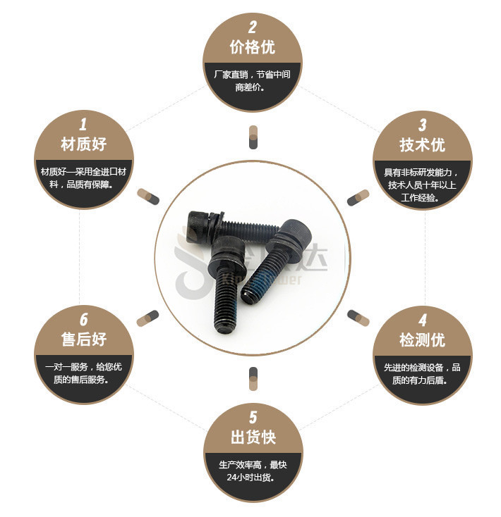 端子台螺丝 端子台螺丝