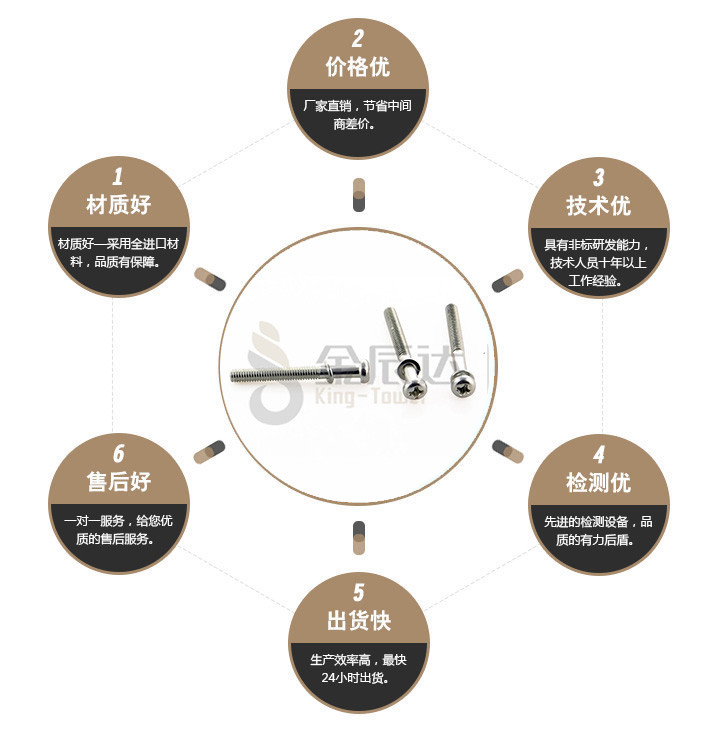 端子台螺丝 端子台螺丝