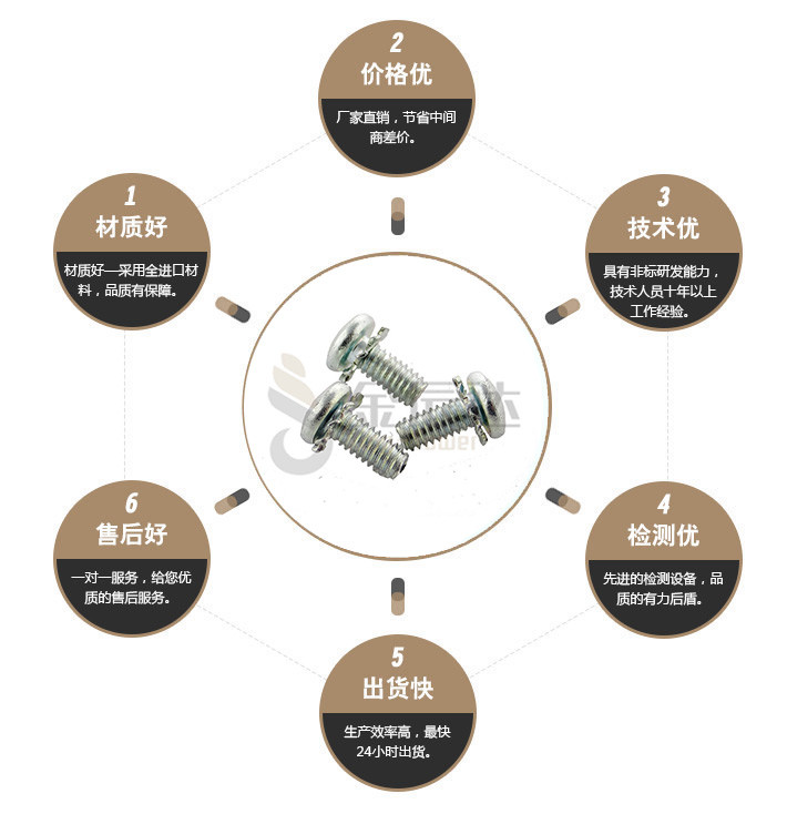 端子台螺丝 端子台螺丝