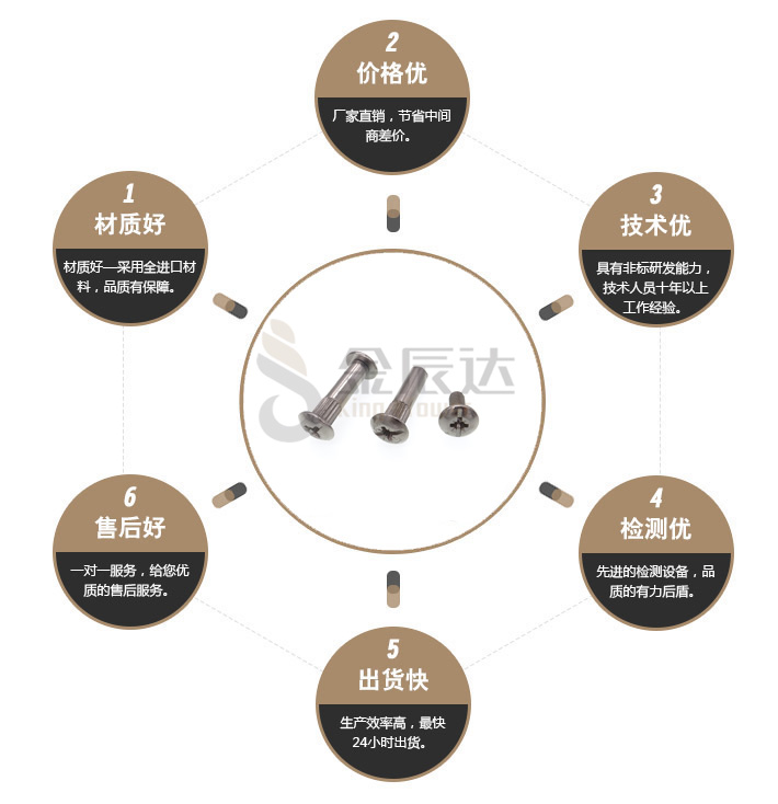 夹板螺丝 夹板螺丝
