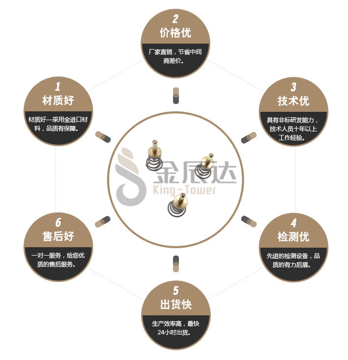 弹簧螺丝 弹簧螺丝