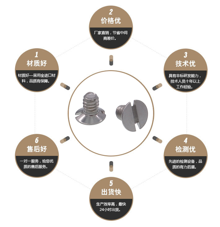 黑色防松螺丝 黑色防松螺丝