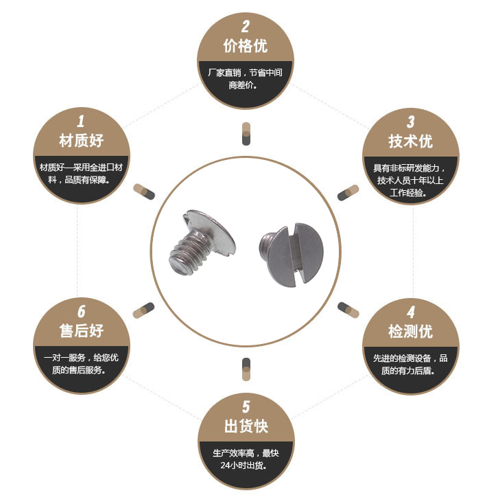 黑色防松螺丝 黑色防松螺丝