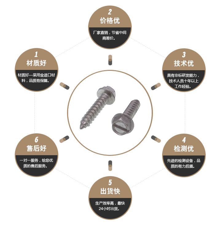 黑色防松螺丝 黑色防松螺丝