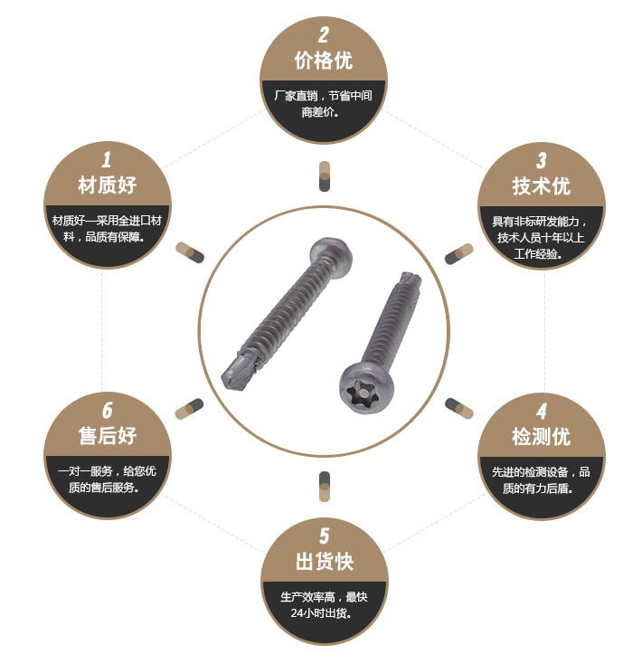 黑色防松螺丝 黑色防松螺丝