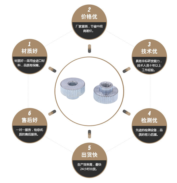 黑色防松螺丝 黑色防松螺丝
