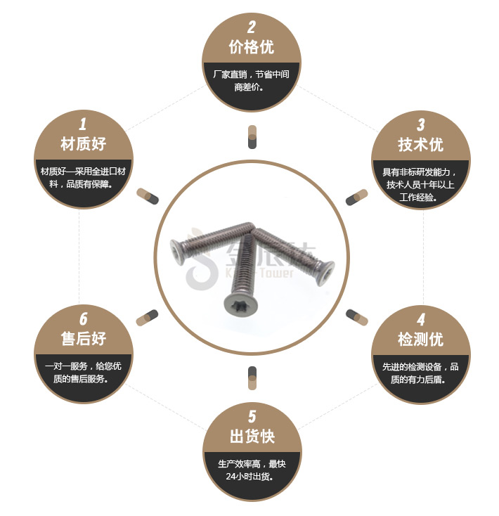 内六角花形沉头螺钉