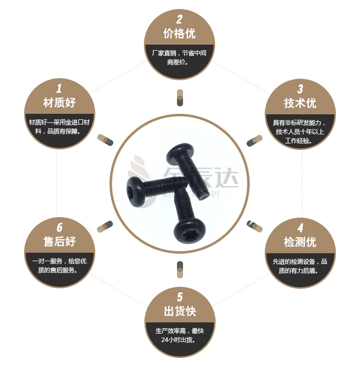 内梅花自攻螺丝