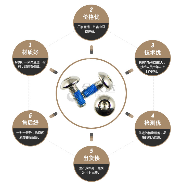 不锈钢圆杯防松螺丝