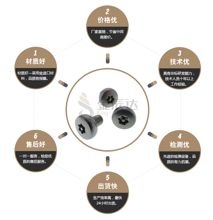 盘头梅花带柱螺丝