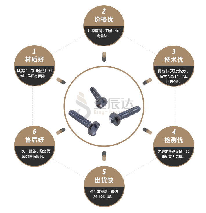 一字S型防盗螺丝