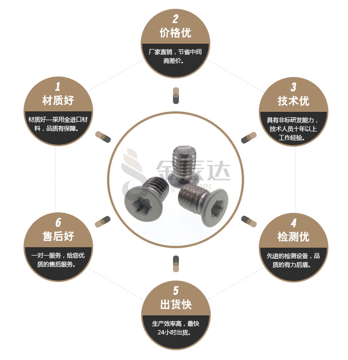 梅花烤漆螺丝 梅花烤漆螺丝