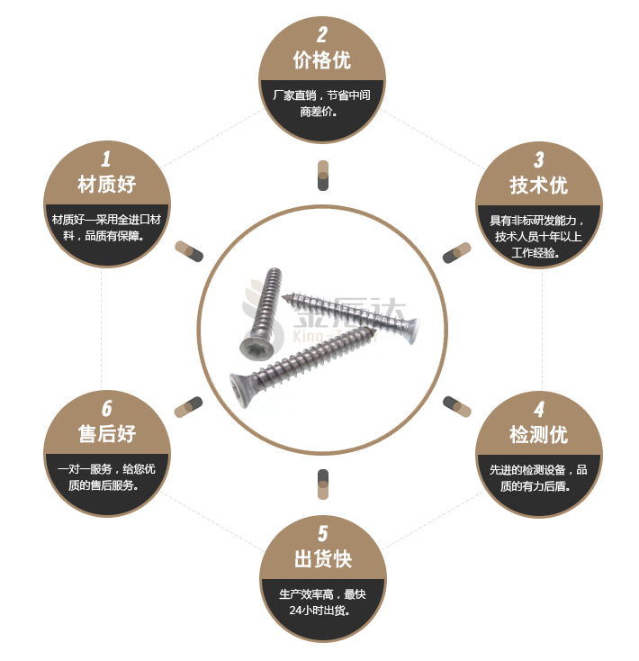 梅花自攻螺钉 梅花自攻螺钉